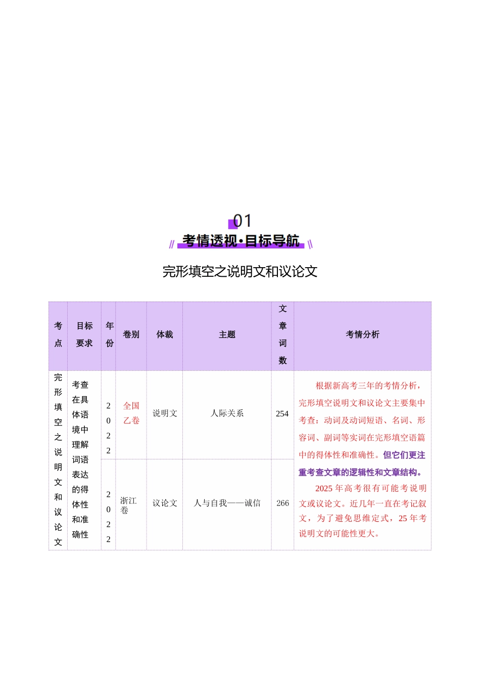 2025年高考英语二轮复习课件+讲义+练习-专题03  完形填空之说明文和议论文（讲义）（原卷版）.docx_第2页