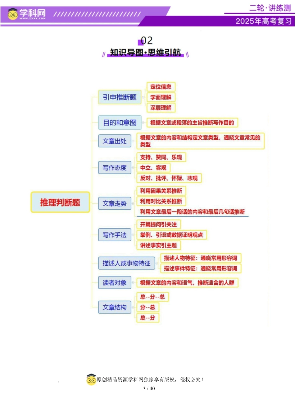 2025年高考英语二轮复习课件+讲义+练习-专题03  阅读理解之推理判断题（讲义）（解析版）.docx_第3页