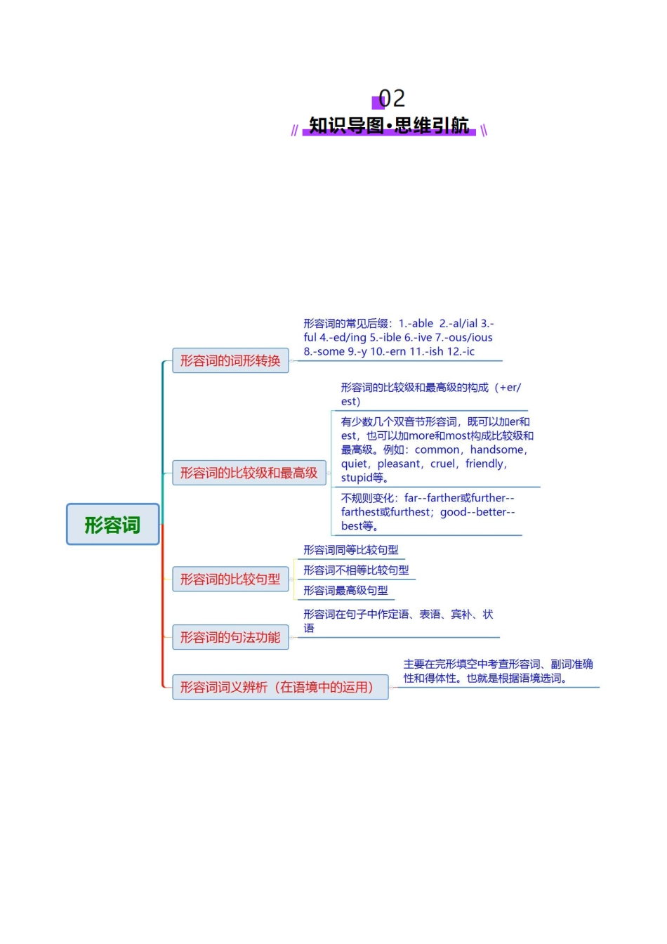 2025年高考英语二轮复习课件+讲义+练习-专题03 形容词和副词（讲义）（解析版）.docx_第3页