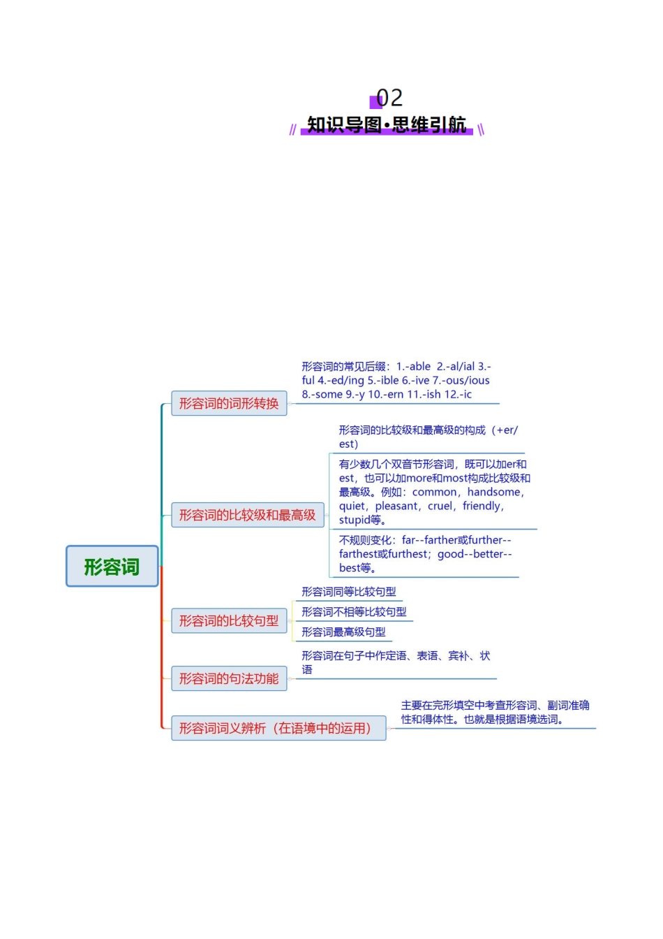 2025年高考英语二轮复习课件+讲义+练习-专题03 形容词和副词（讲义）（原卷版）.docx_第3页
