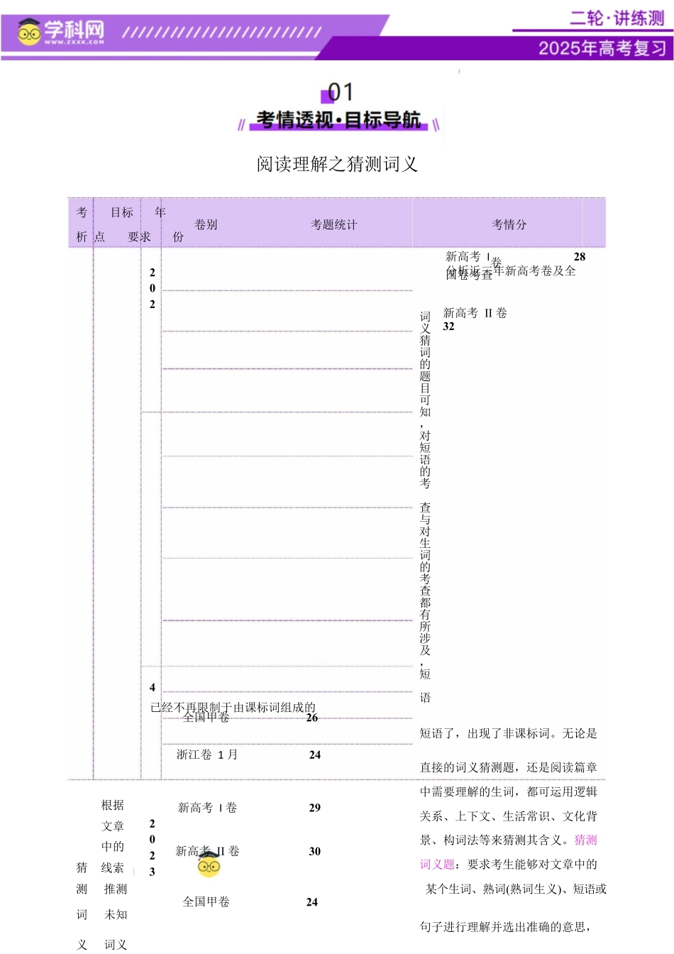 2025年高考英语二轮复习课件+讲义+练习-专题04 阅读理解之猜测词义题（讲义）（原卷版）.docx_第2页
