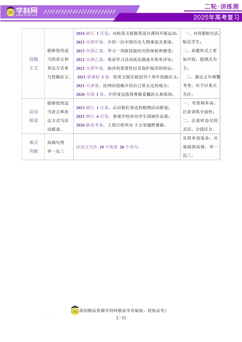 2025年高考英语二轮复习课件+讲义+练习-专题05 投稿征文 活动报道（讲义）（解析版）.docx_第2页