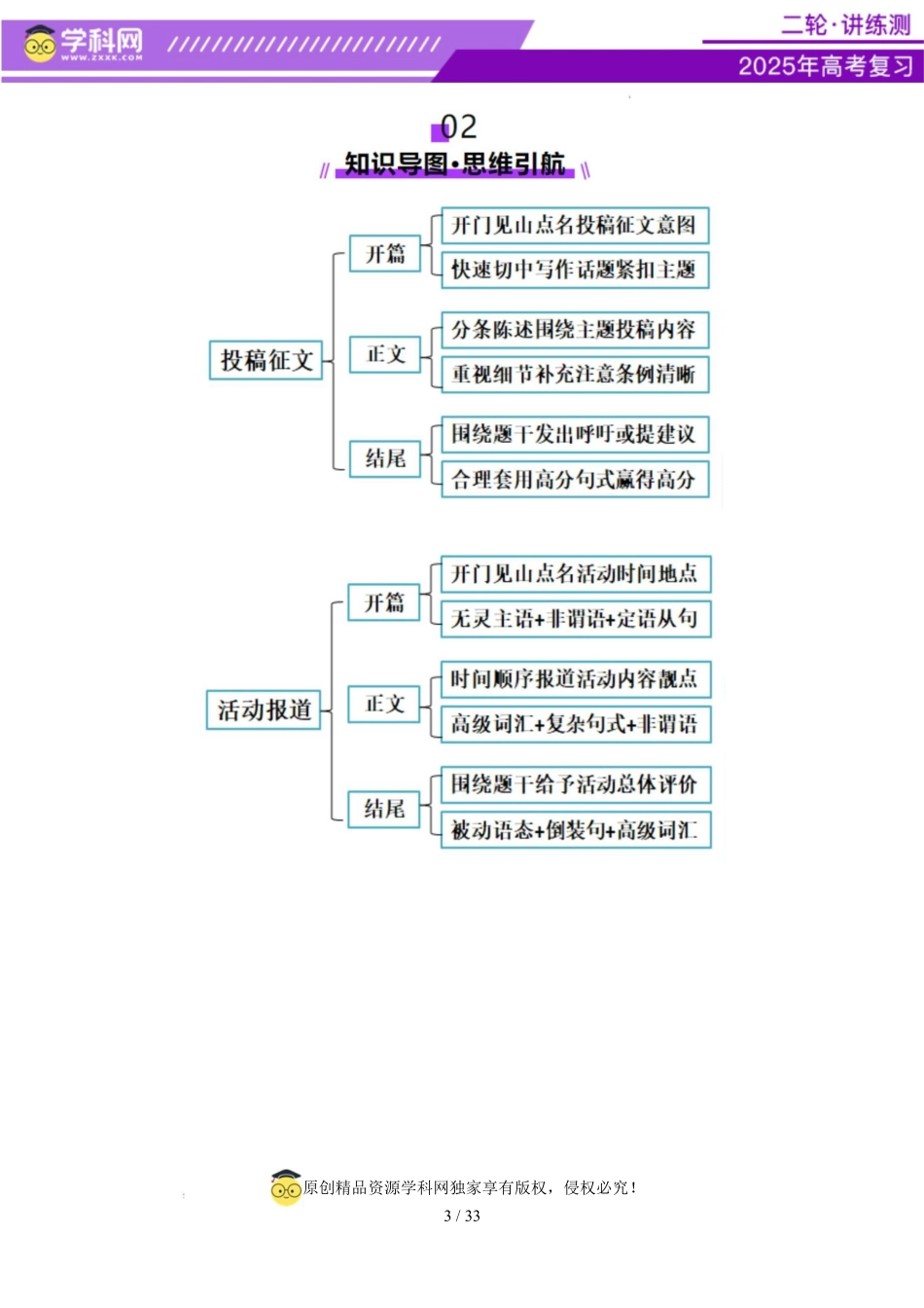 2025年高考英语二轮复习课件+讲义+练习-专题05 投稿征文 活动报道（讲义）（解析版）.docx_第3页