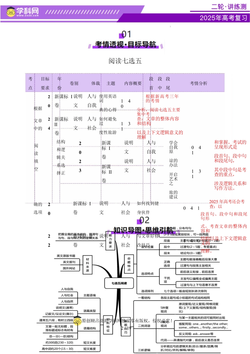 2025年高考英语二轮复习课件+讲义+练习-专题05 阅读七选五（讲义）（解析版）.docx_第2页