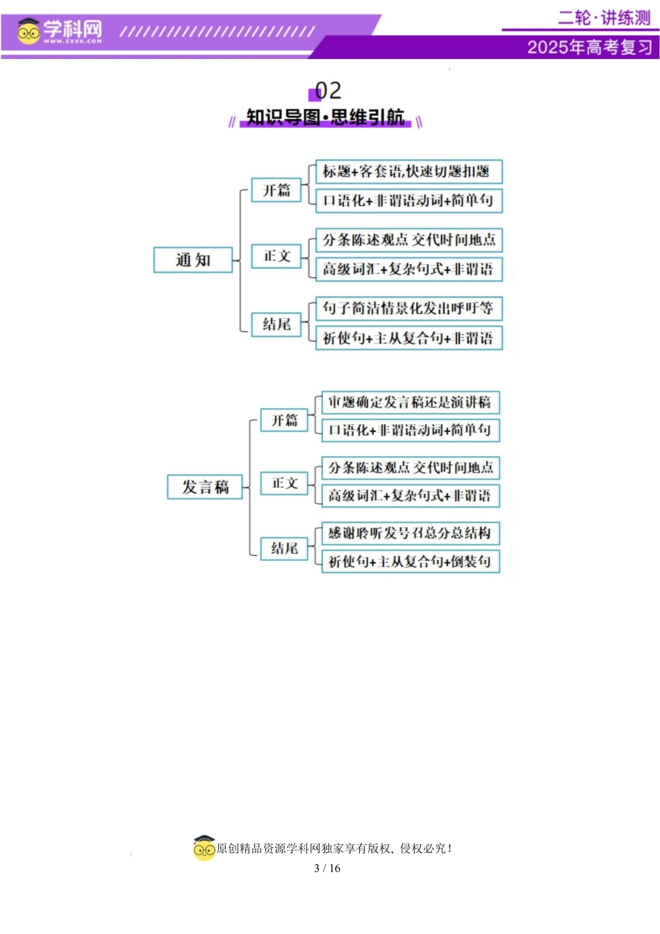 2025年高考英语二轮复习课件+讲义+练习-专题06 通知 发言稿（讲义）（原卷版）.docx_第3页
