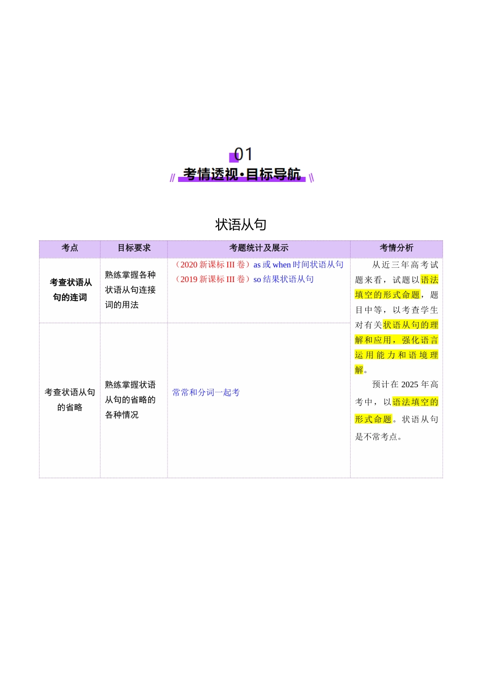 2025年高考英语二轮复习课件+讲义+练习-专题11 状语从句（讲义）（解析版）.docx_第2页
