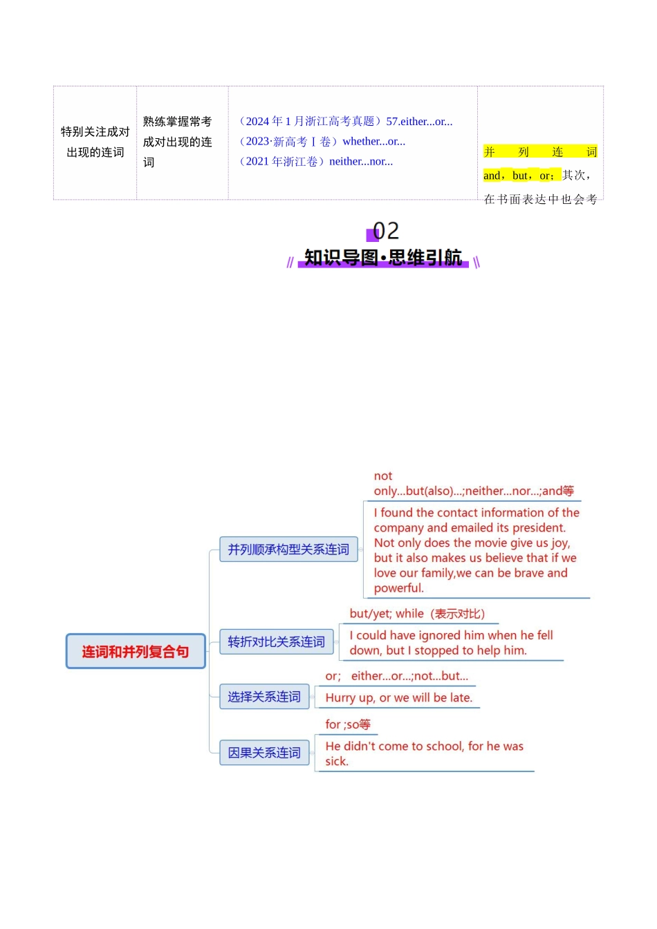 2025年高考英语二轮复习课件+讲义+练习-专题12 连词和并列复合句（讲义）（原卷版）.docx_第3页