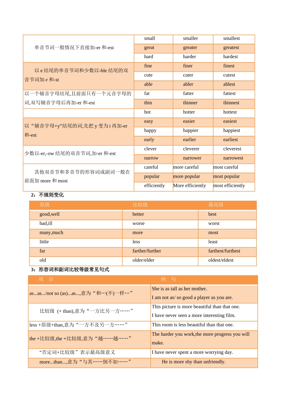 2025年高考英语二轮热点题型归纳与变式演练-重难语法练02 形容词副词、情态动词（原题版）.docx_第3页