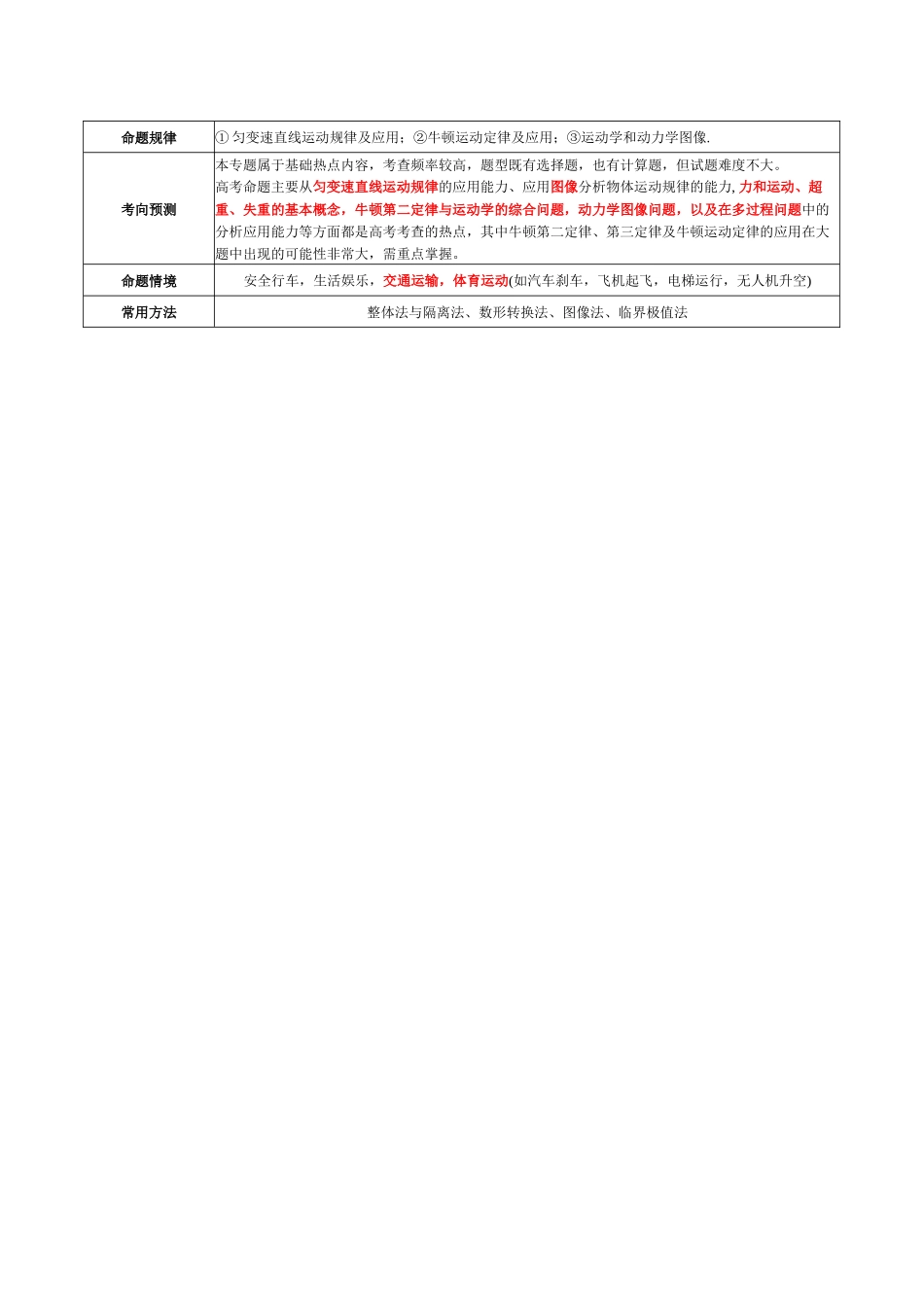 2025年上好课高考物理二轮复习讲练测（新高考通用）-专题02 力与直线运动（讲义）（原卷版）.docx_第3页
