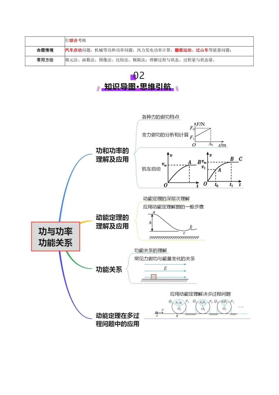 2025年上好课高考物理二轮复习讲练测（新高考通用）-专题05 功与功率 功能关系（讲义）（解析版）.docx_第3页