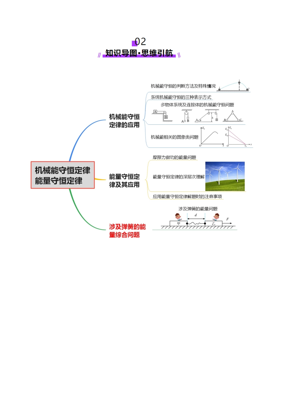 2025年上好课高考物理二轮复习讲练测（新高考通用）-专题06 机械能守恒定律 能量守恒定律（讲义）（解析版）.docx_第3页