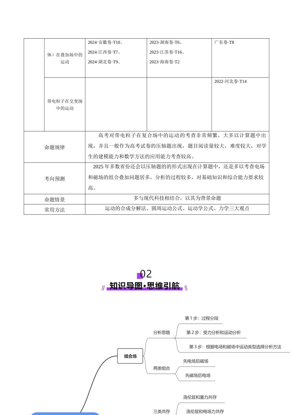 2025年上好课高考物理二轮复习讲练测（新高考通用）-专题11 带电粒子在复合场中的运动（讲义）（解析版）.docx_第3页