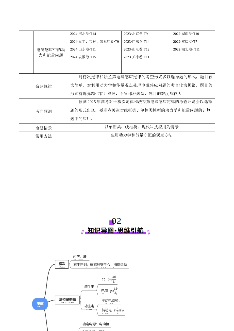 2025年上好课高考物理二轮复习讲练测（新高考通用）-专题13 电磁感应（讲义）（原卷版）.docx_第3页