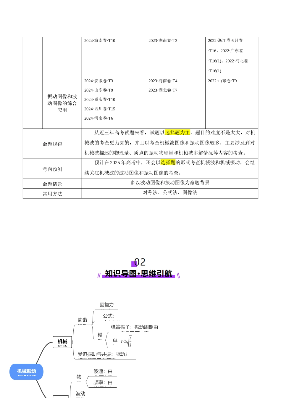 2025年上好课高考物理二轮复习讲练测（新高考通用）-专题15 机械振动与机械波（讲义）（原卷版）.docx_第3页