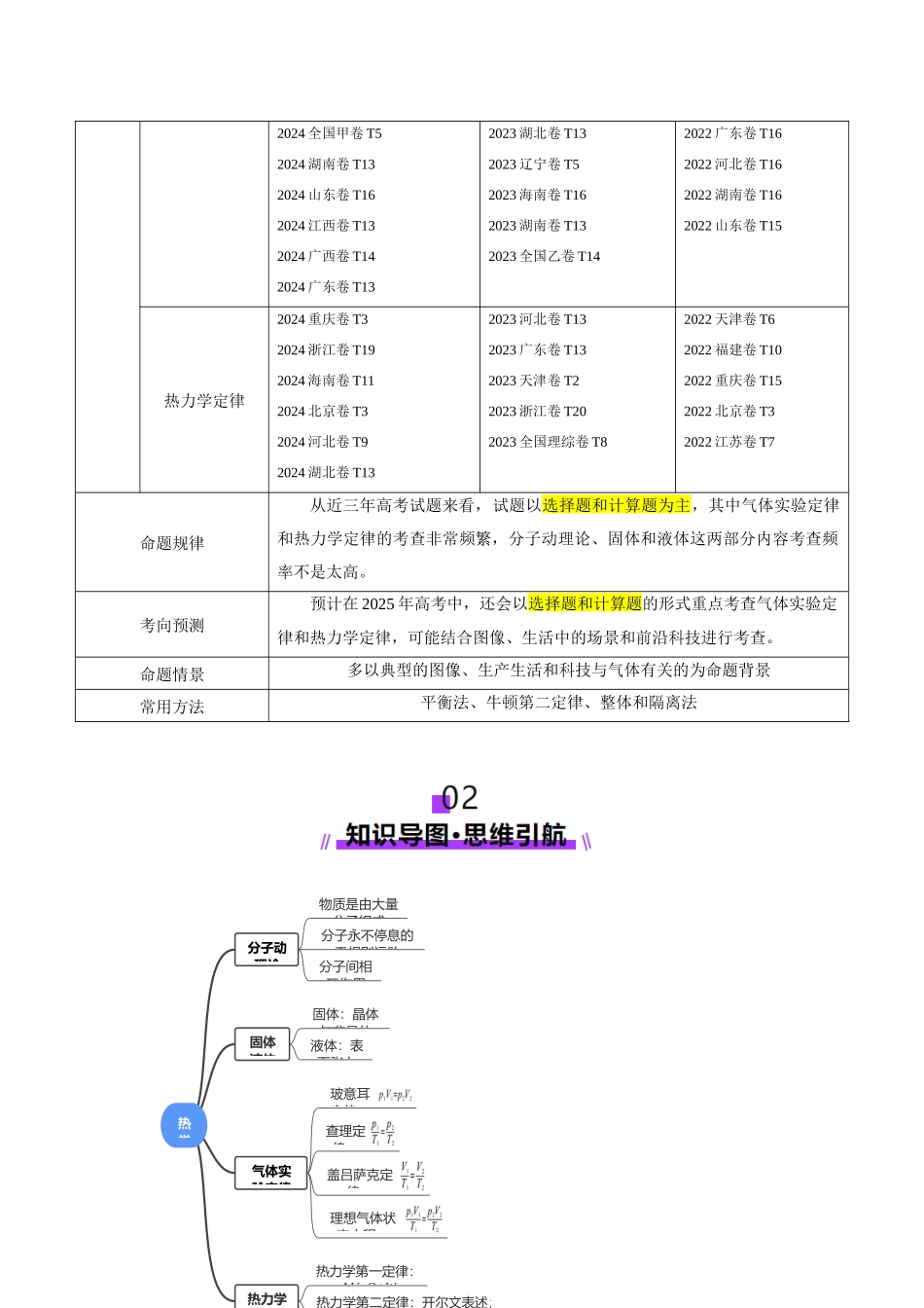 2025年上好课高考物理二轮复习讲练测（新高考通用）-专题17 热学（讲义）（原卷版）.docx_第3页