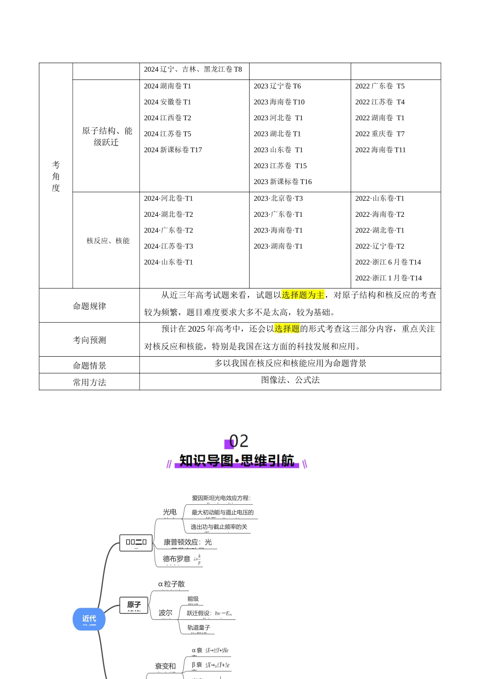 2025年上好课高考物理二轮复习讲练测（新高考通用）-专题18 近代物理（讲义）（原卷版）.docx_第3页