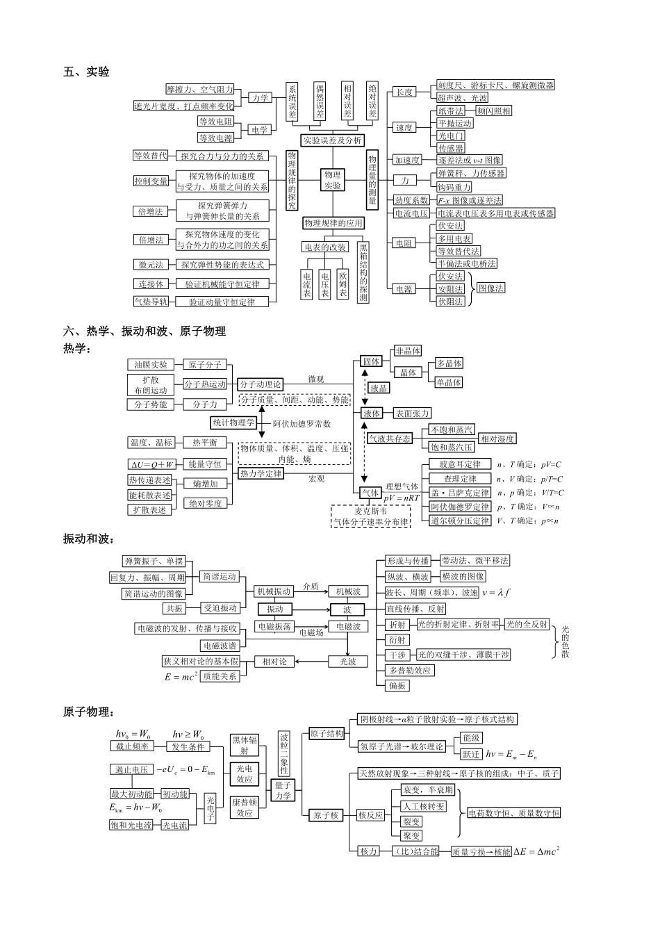 2026版春雨教育高中物理必修第一册-高中物理分板块知识网络图.pdf_第3页