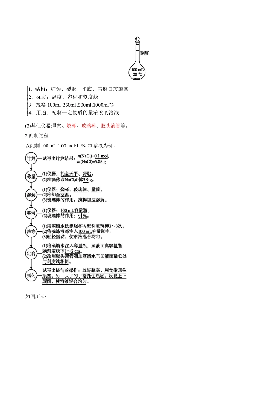 初升高化学衔接精品专题-专题05 物质的量在化学实验中的应用（解析版）.doc_第2页
