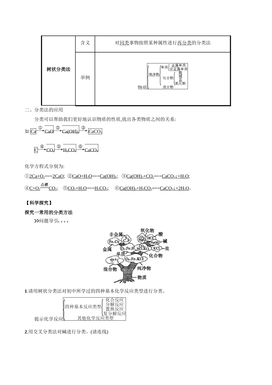 初升高化学衔接精品专题-专题06 简单分类法及其应用（原卷版）.doc_第2页