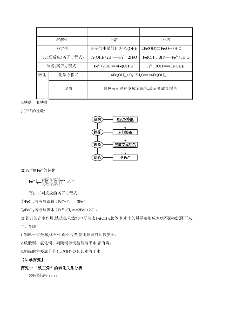 初升高化学衔接精品专题-专题17  铁的重要化合物（原卷版）.doc_第2页