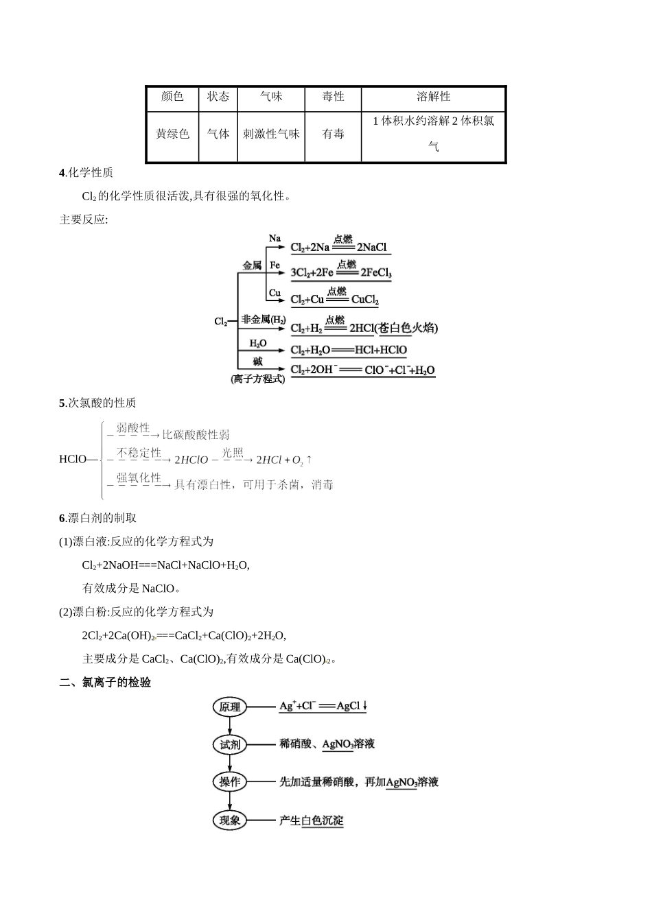初升高化学衔接精品专题-专题20 富集在海水中的元素----氯（原卷版）.doc_第2页