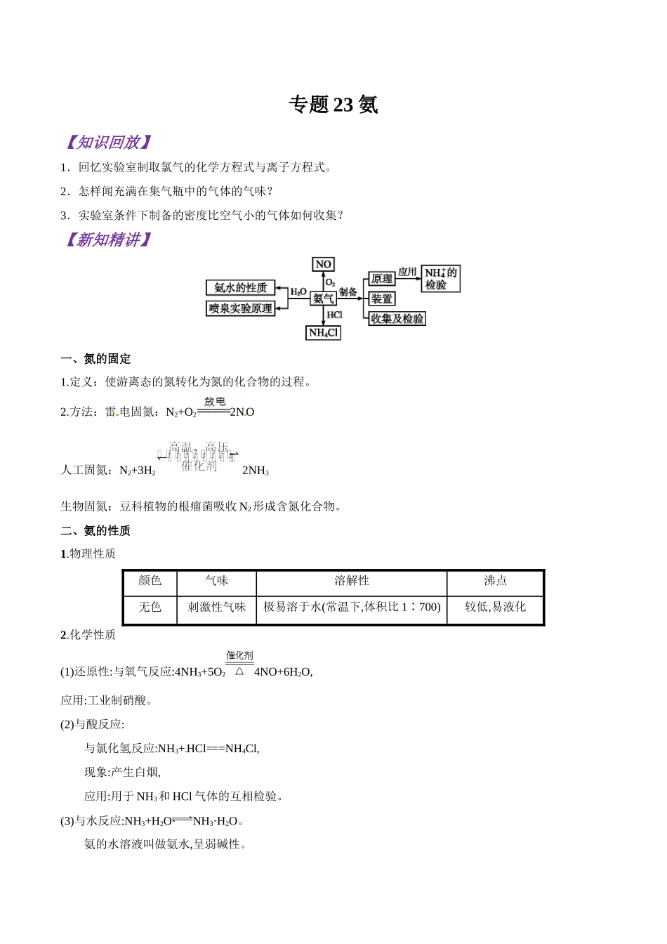 初升高化学衔接精品专题-专题23 氨（原卷版）.doc_第1页