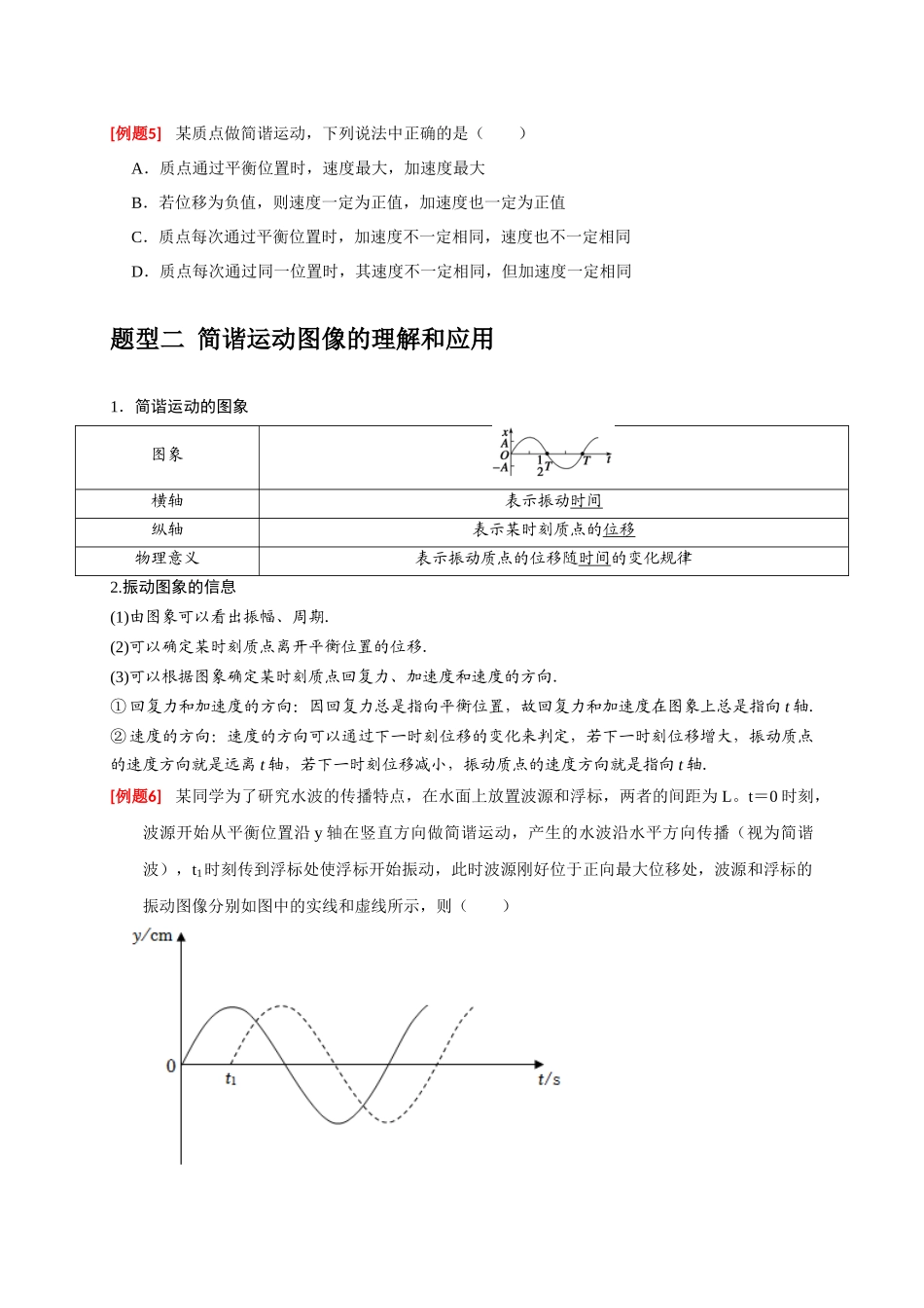 高考冲刺物理热点知识讲练与题型归纳（全国通用）-专题31  机械振动（原卷版）.docx_第3页