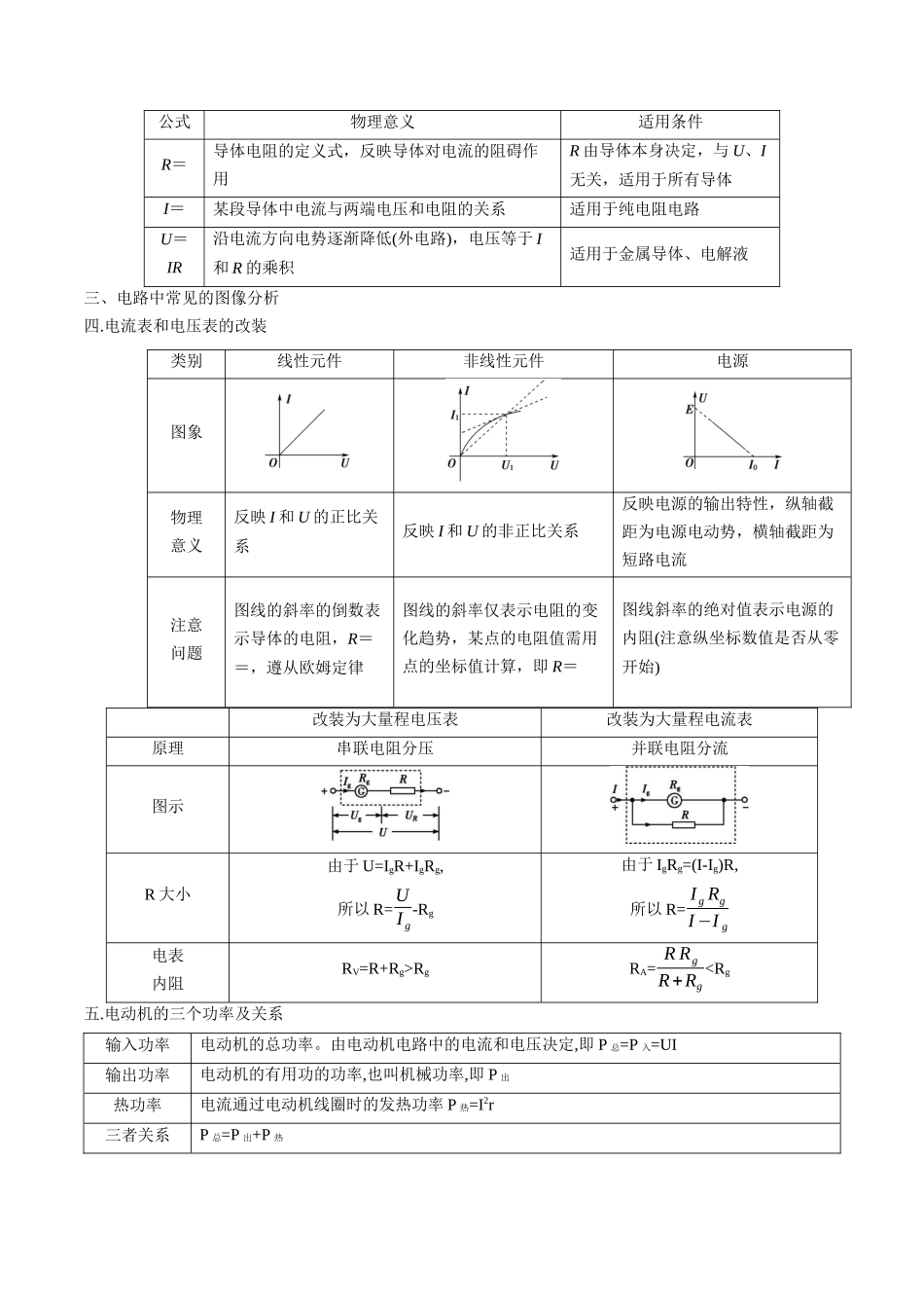 高考物理毕业班二轮热点题型归纳与变式演练（全国通用）-专题11：直流电路和交流电路（原卷版）.docx_第3页