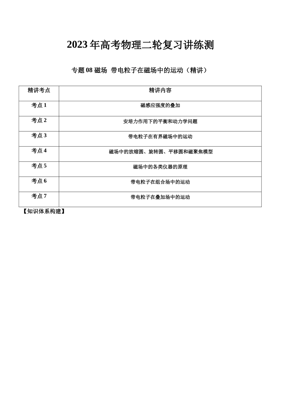 高考物理二轮复习讲练测 （全国通用）-专题08 磁场 带电粒子在磁场中的运动（精讲）.docx_第1页