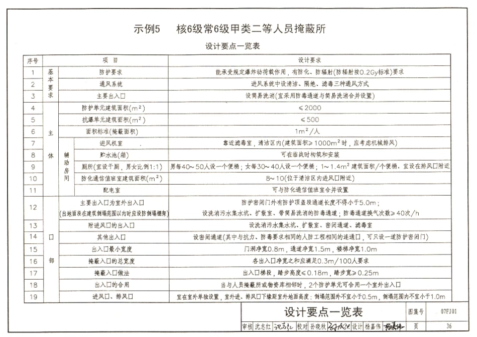 07FJ01～03 防空地下室建筑设计(2007年合订本)_41-80.pdf_第3页