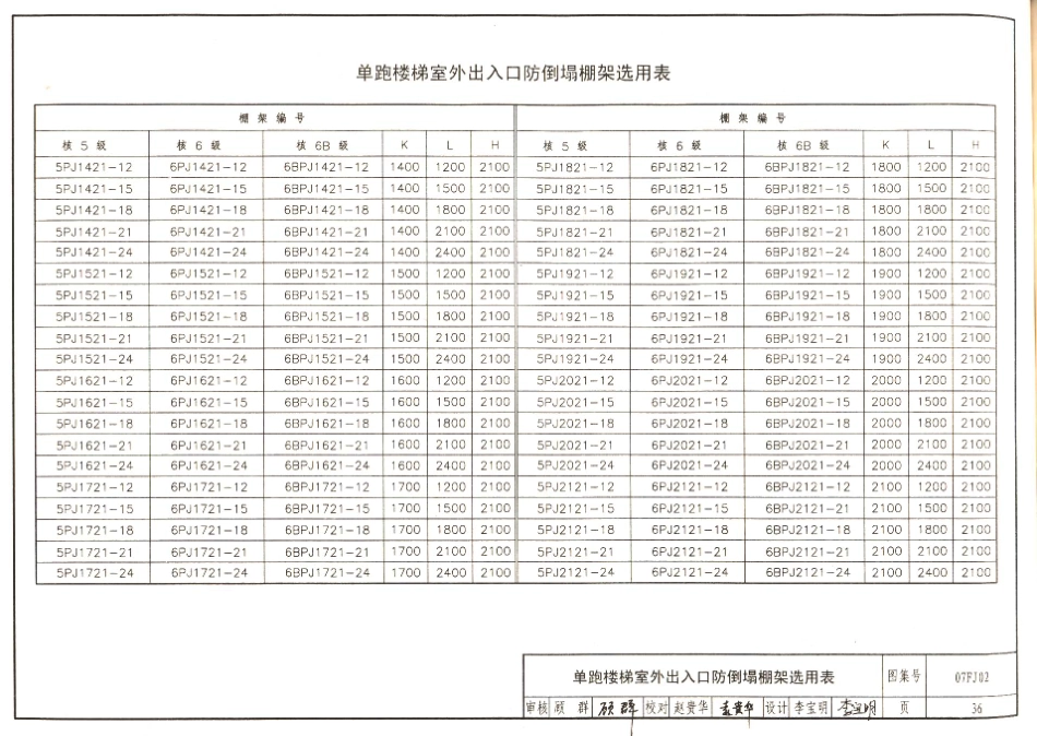 07FJ01～03 防空地下室建筑设计(2007年合订本)_121-160.pdf_第2页