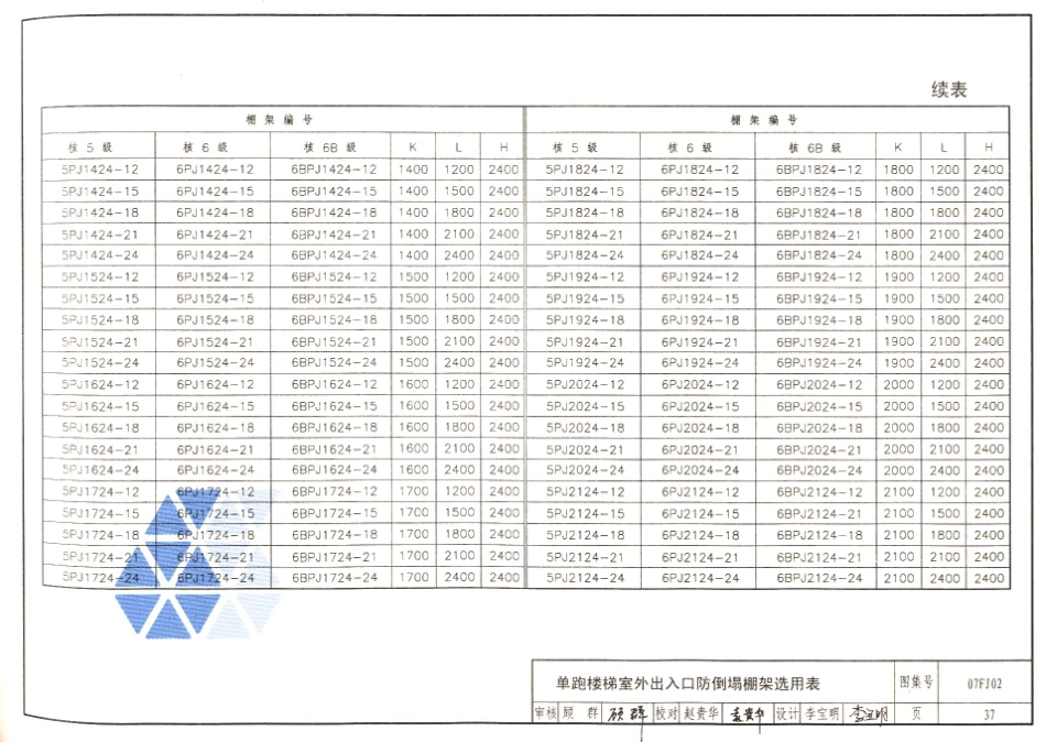 07FJ01～03 防空地下室建筑设计(2007年合订本)_121-160.pdf_第3页