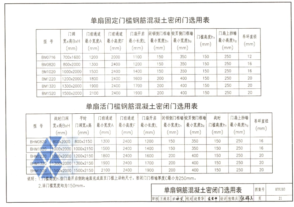 07FJ01～03 防空地下室建筑设计(2007年合订本)_241-261.pdf_第3页