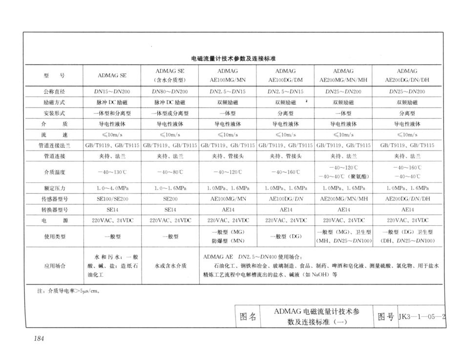 7常用仪表工程 第4版 [袁国汀 编] 2014年_201-300.pdf_第3页