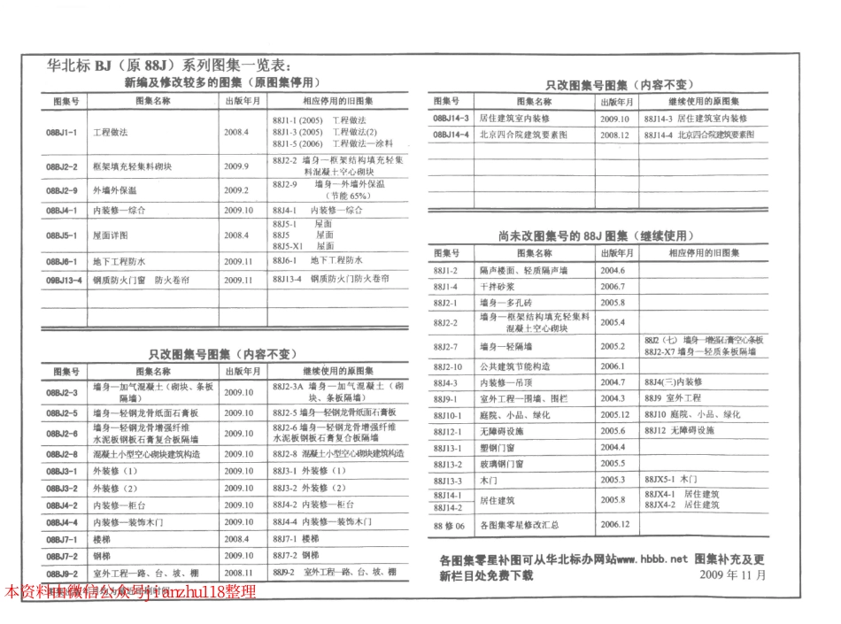 08BJ6-1 地下工程防水 (华北建筑标准图集)_1-20.pdf_第2页