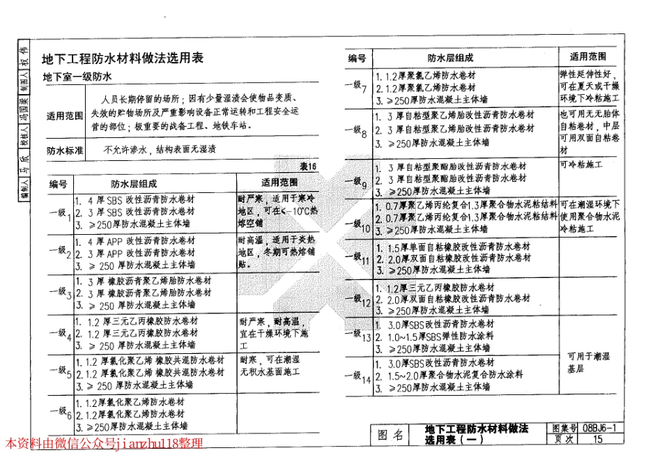 08BJ6-1 地下工程防水 (华北建筑标准图集)_21-40.pdf_第1页
