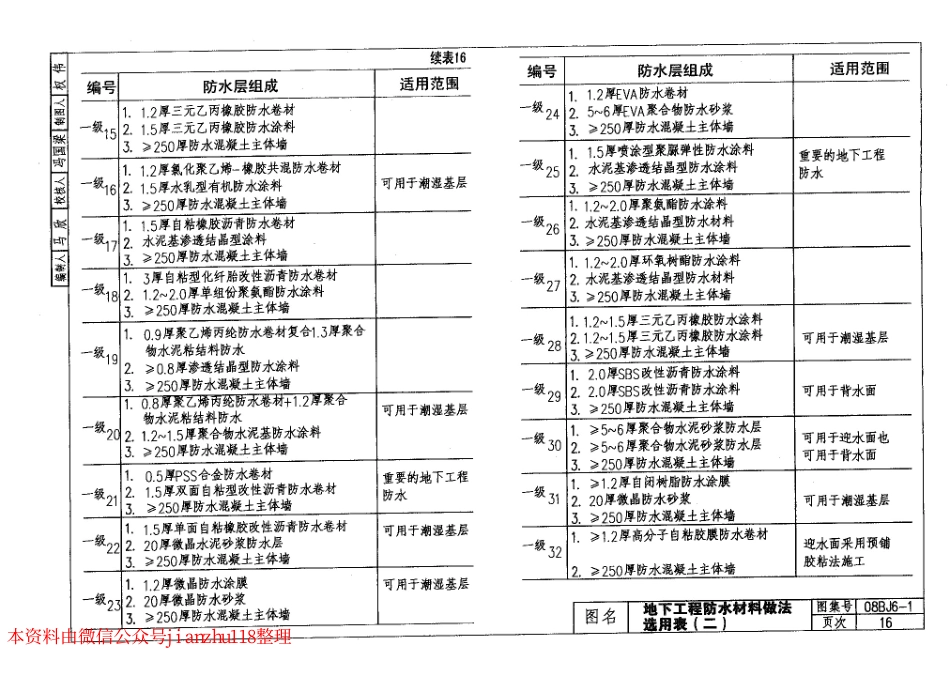 08BJ6-1 地下工程防水 (华北建筑标准图集)_21-40.pdf_第2页