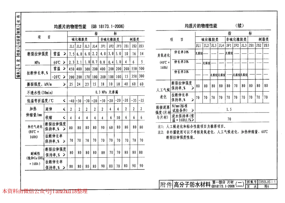 08BJ6-1 地下工程防水 (华北建筑标准图集)_161-180.pdf_第2页