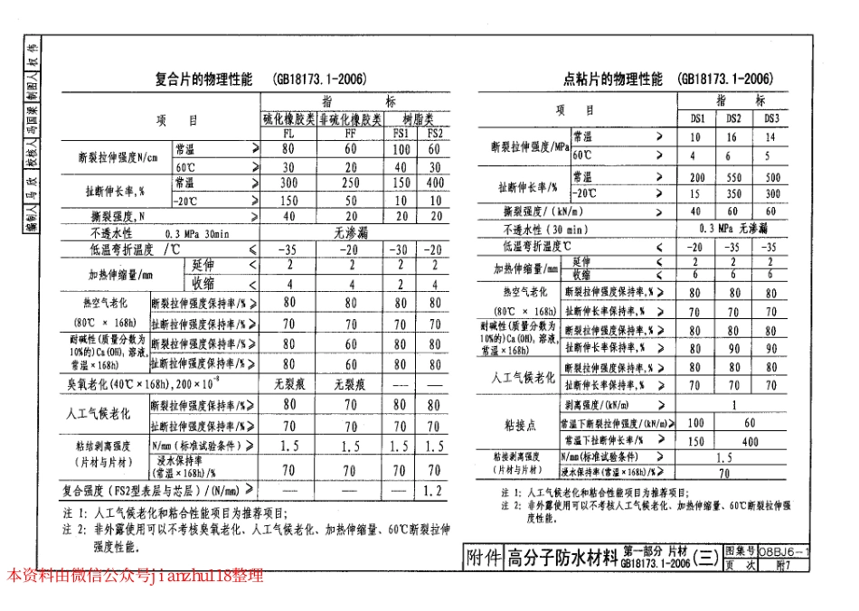 08BJ6-1 地下工程防水 (华北建筑标准图集)_161-180.pdf_第3页