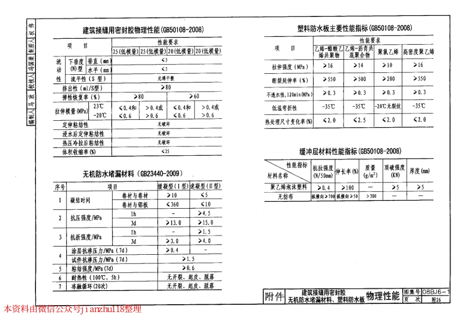 08BJ6-1 地下工程防水 (华北建筑标准图集)_181-196.pdf_第2页