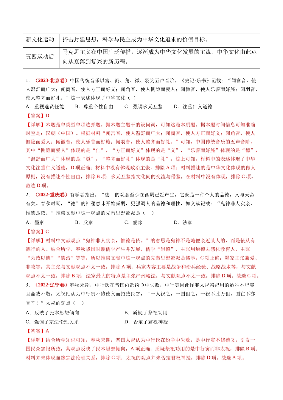 历史二轮复习讲练测（新教材新高一高二高三高考）-高考热点04 文化传承，兴国之源（解析版）.docx_第2页