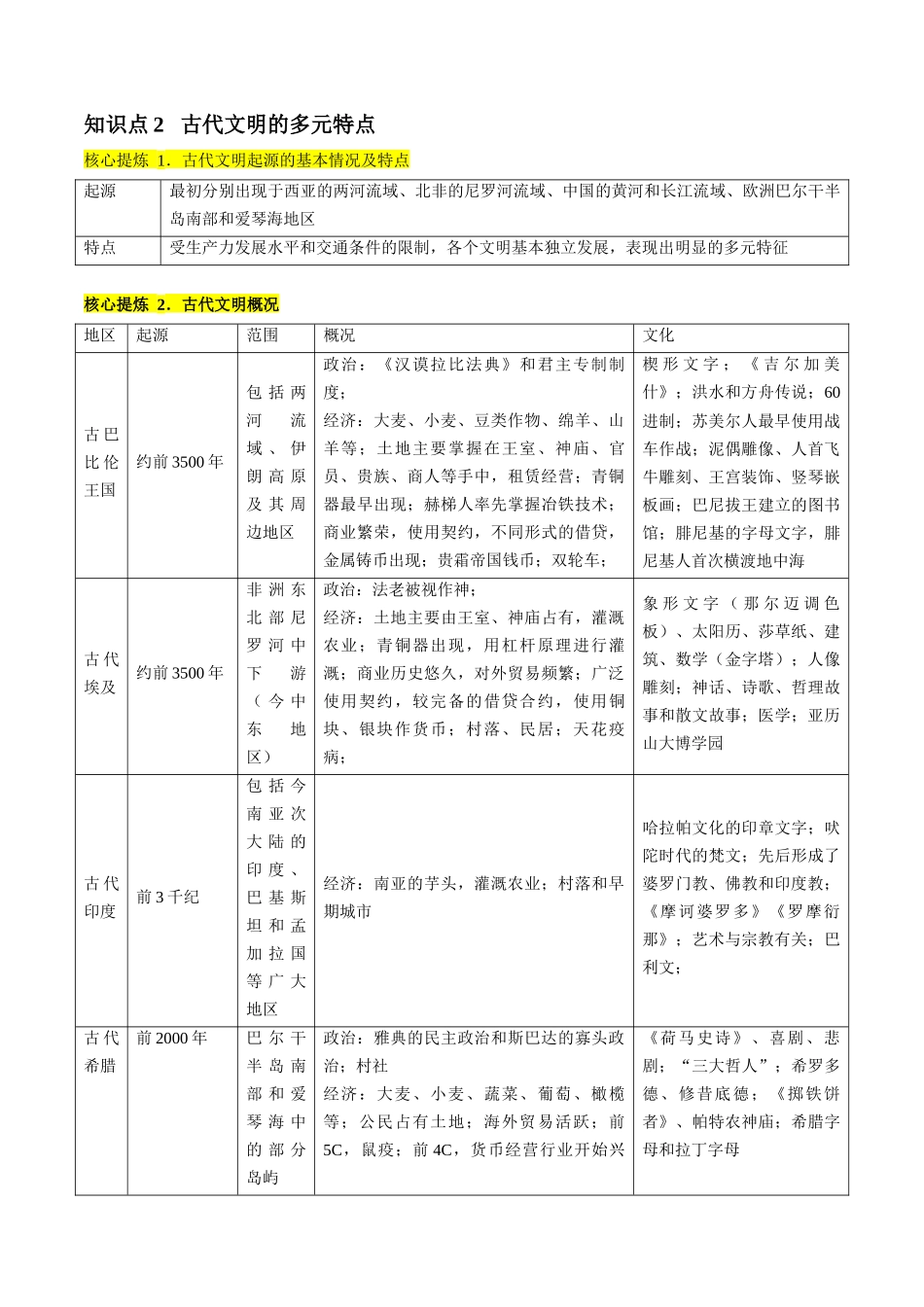 历史二轮复习讲练测（新教材新高一高二高三高考）-专题08 多元共生的世界古代文明（讲义）（解析版）.docx_第3页