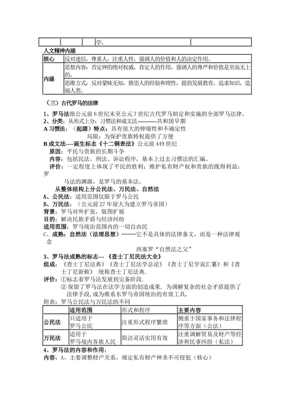 人民版历史二轮专题复习-世界古代史+知识清单.docx_第3页