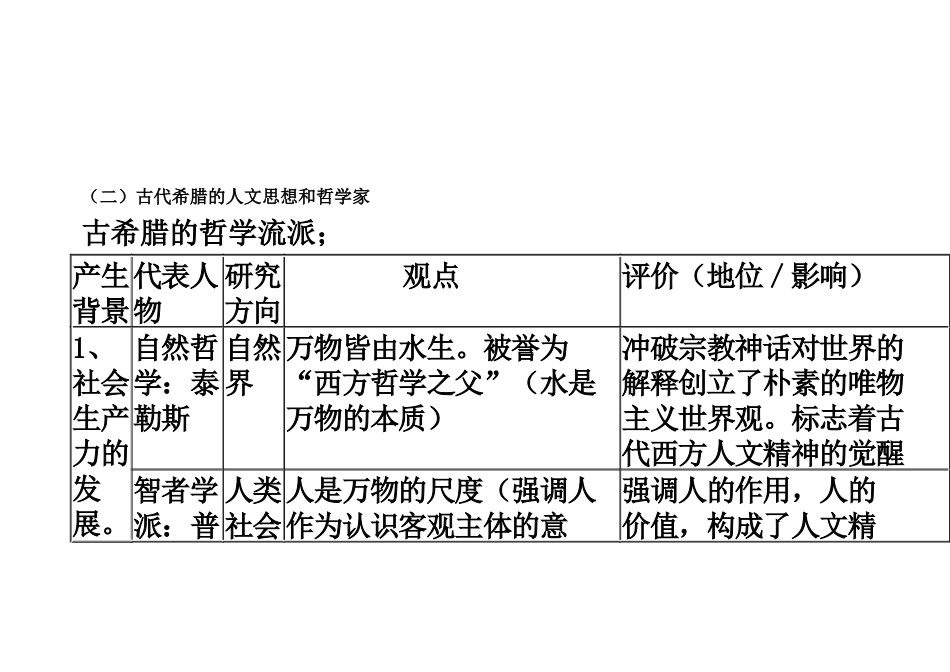 人民版历史二轮专题复习-智者的启蒙+知识清单.docx_第2页