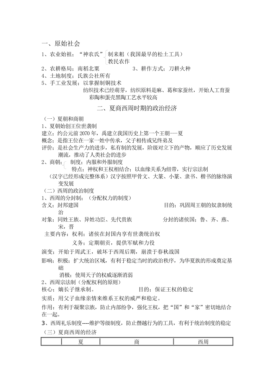 人民版历史二轮专题复习-中国古代史+知识清单.docx_第1页