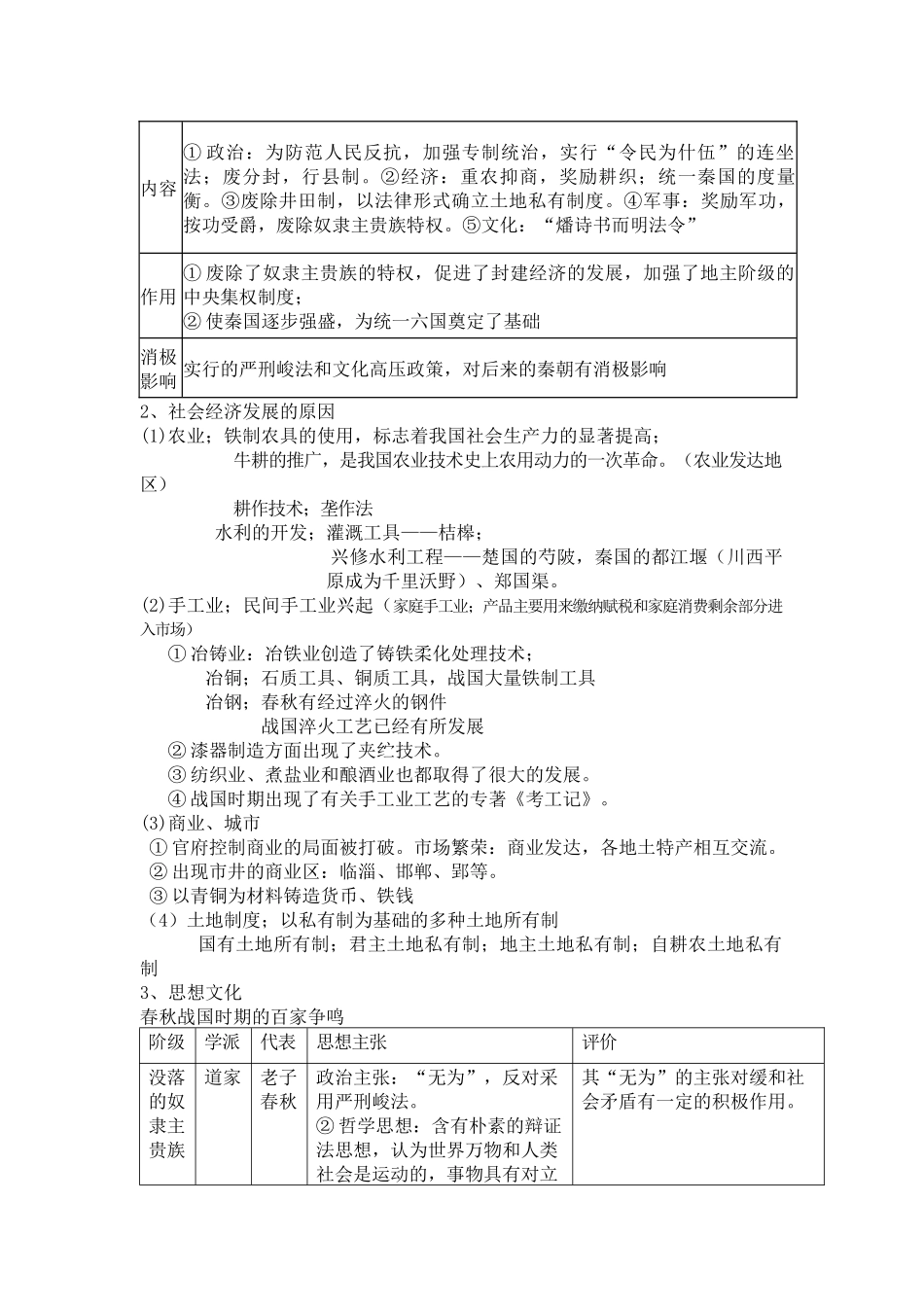 人民版历史二轮专题复习-中国古代史+知识清单.docx_第3页