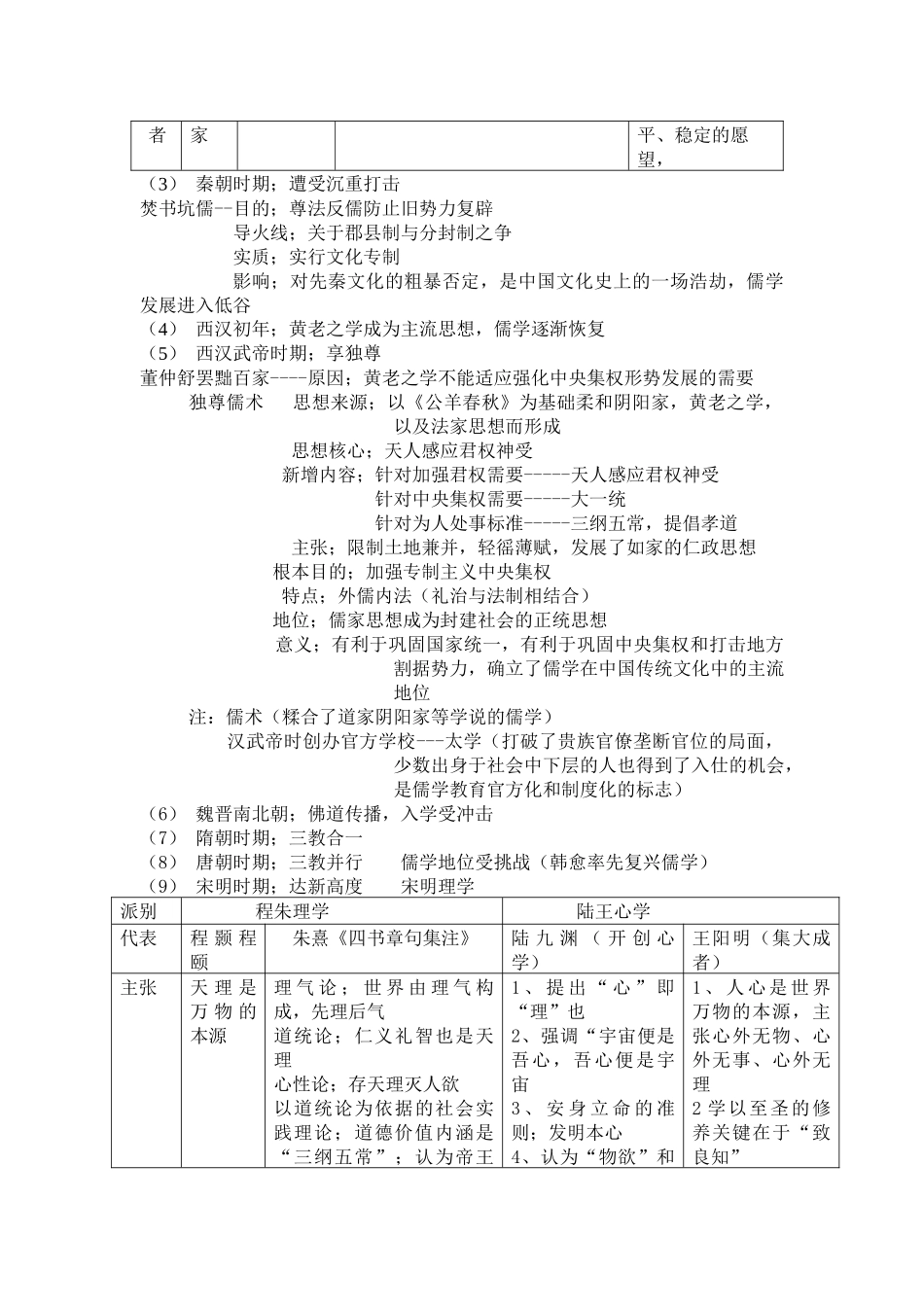 人民版历史二轮专题复习-中国古代文化史+知识清单.docx_第2页