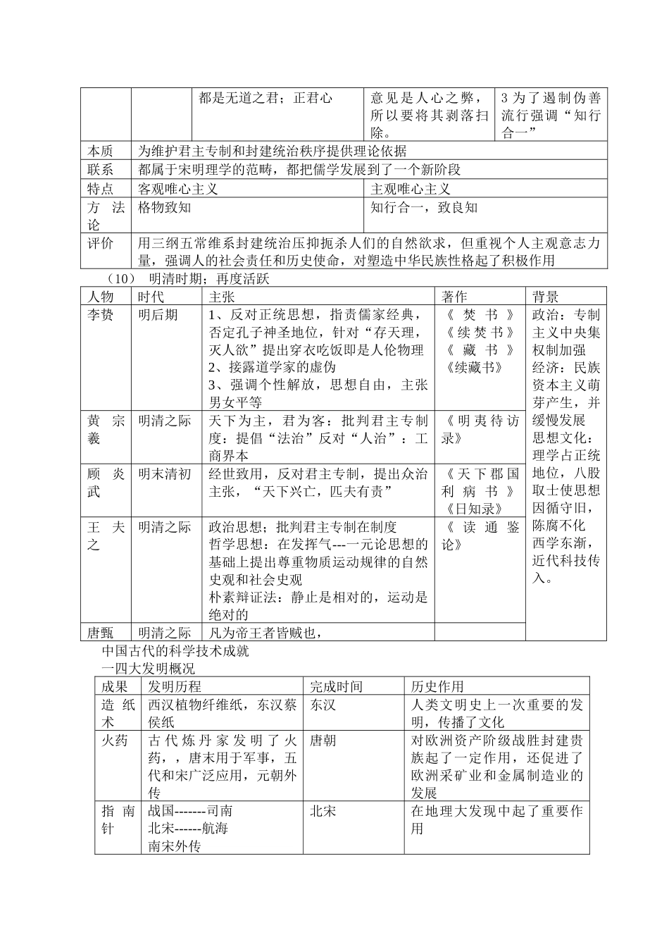 人民版历史二轮专题复习-中国古代文化史+知识清单.docx_第3页