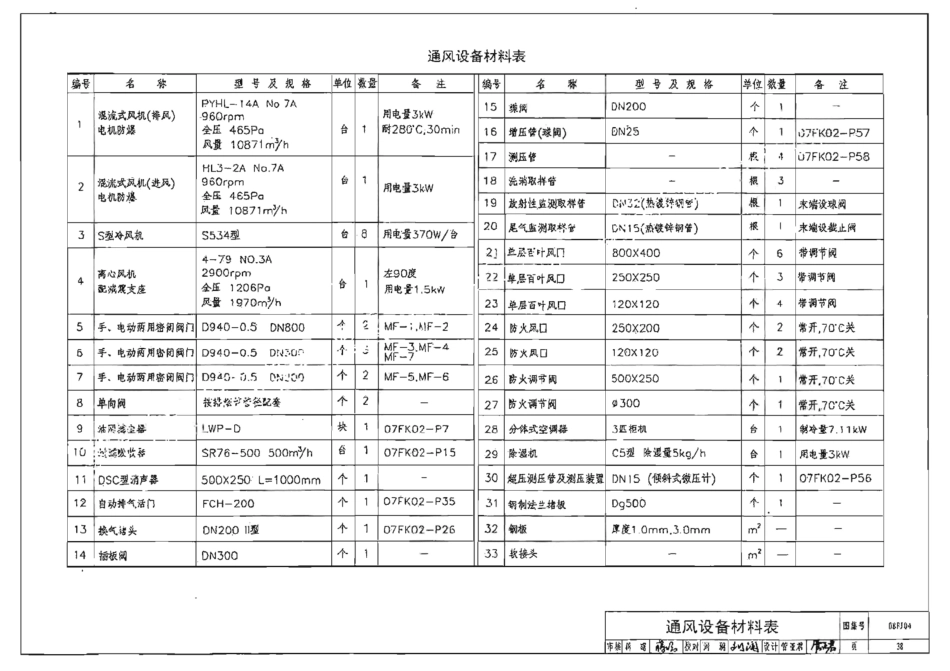08FJ04 防空地下室固定柴油电站 只有模糊版_37-48.pdf_第2页