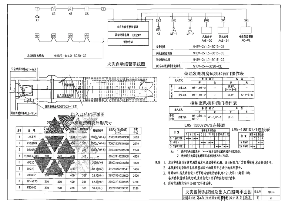 08FJ04 防空地下室固定柴油电站 只有模糊版_73-77.pdf_第3页